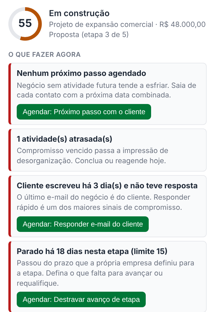 Painel do SoulAnalyzer com a nota de prontidão e as próximas ações
