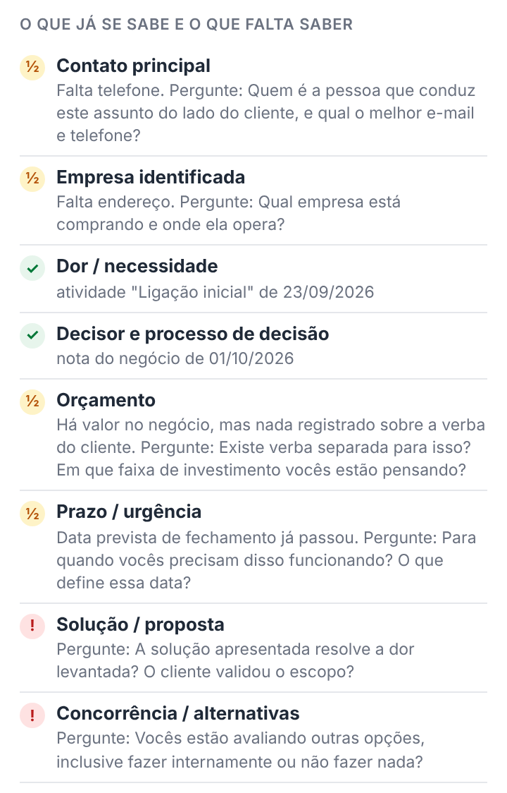Lista do que já se sabe e do que falta saber